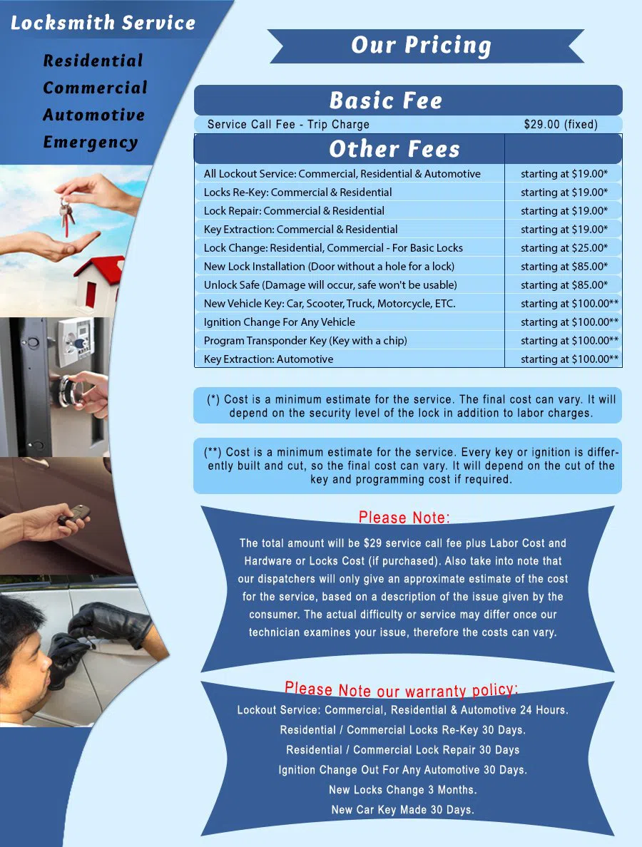 Houston-Key-Lock-Locksmith Houston, TX 281-502-1401